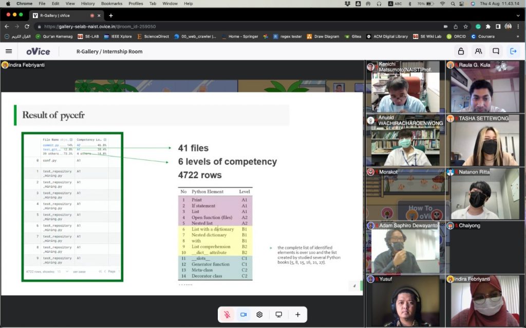 Mahasiswi Informatika UMS Siap Paparkan Hasil Penelitiannya di Konferensi Internasional APSEC 2022