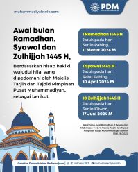 Muhammadiyah Tetapkan 1 Ramadan 1445 H pada 11 Maret, Idulfitri pada 10 April