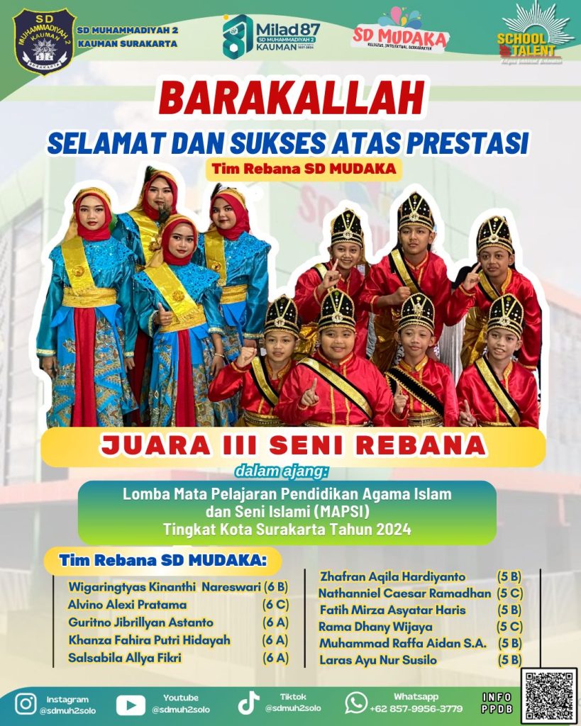SD Muhammadiyah 2 Solo Raih Gelar di Lomba MAPSI Kota Solo