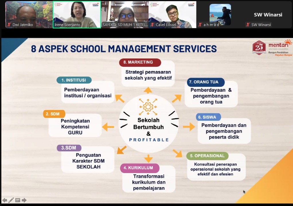 Transformasi Menuju Sekolah Internasional, SD Muhammadiyah 1 Solo Gandeng YKKM