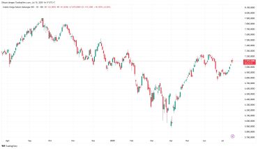 Strategi Meraih Cuan Anak Muda, Apakah Investasi Saham Tepat?