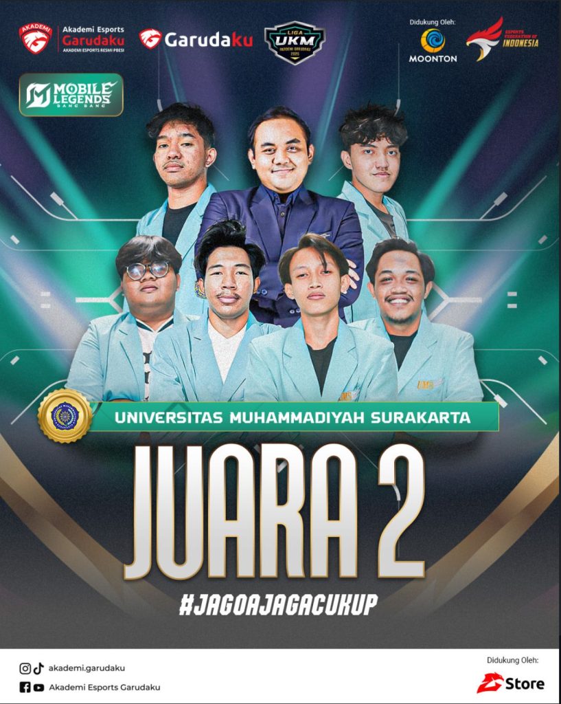 Tim E-Sports Universitas Muhammadiyah Surakarta (UMS) kembali menorehkan prestasi di kancah nasional. Kali ini, mereka berhasil meraih Juara 2 Mobile Legends: Bang Bang (MLBB) dalam ajang Liga Esports UKM 2025 yang diselenggarakan Akademik Garudaku.