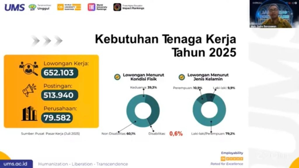 Dukung Lulusan Terserap Dunia Kerja, UMS Luncurkan Portal Karier